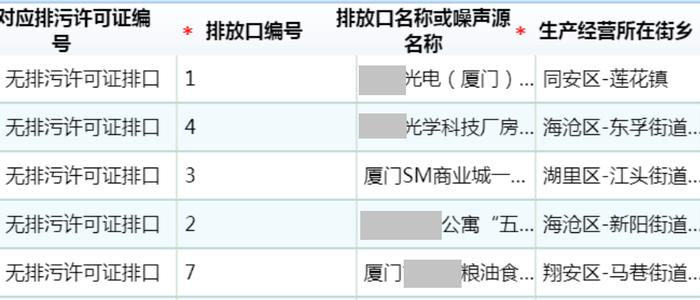 一文了解建筑扬尘环境保护税申报易错点