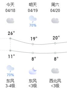 @三门峡人，今夜有雨！