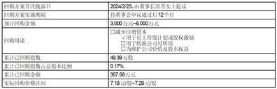 证券代码：603028    证券简称：赛福天    公告编号：2024-023