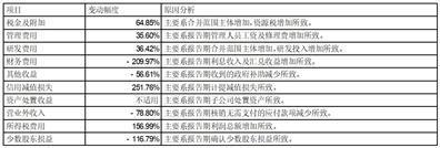 证券代码：002145   证券简称：中核钛白   公告编号：2024-028