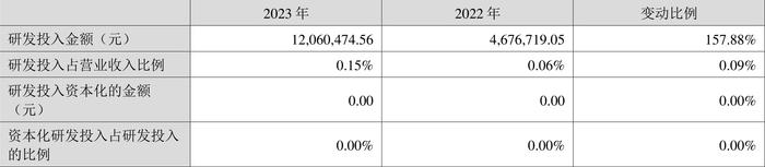 兴蓉环境：2023年净利润18.43亿元 同比增长13.97% 拟10派1.7元