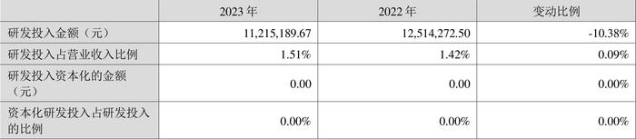 华塑控股：2023年盈利1261.65万元 同比扭亏