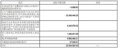 证券代码：002145   证券简称：中核钛白   公告编号：2024-028