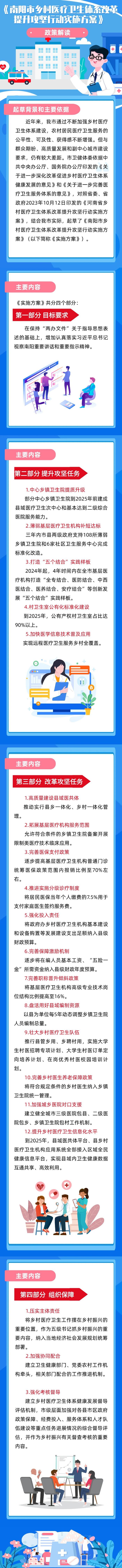 一图读懂 | 《南阳市乡村医疗卫生体系改革提升攻坚行动实施方案》