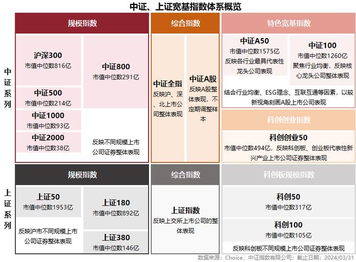 汯观量化 | 浅析中小盘：中证1000不“小” 中证2000不“微”