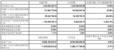 证券代码：002145   证券简称：中核钛白   公告编号：2024-028