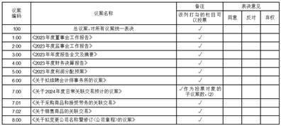 证券代码：001337     证券简称：四川黄金    公告编号：2024-020