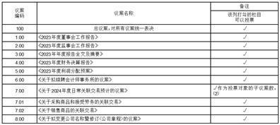 证券代码：001337     证券简称：四川黄金    公告编号：2024-020