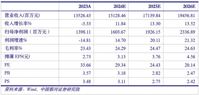 【银河电子高峰】公司点评丨深南电路 (002916)：2024Q1业绩高增，下游需求修复助推业绩回暖