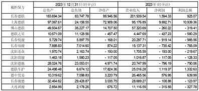 证券代码：002666   证券简称：德联集团   公告编号：2024-020