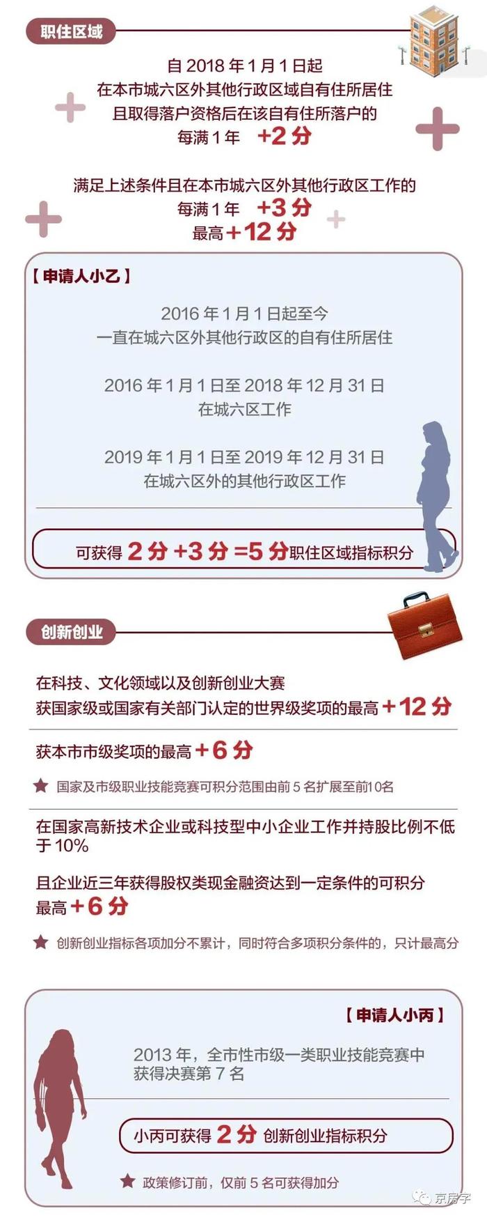 今年积分落户今起申报！上岸分数线会涨多少？