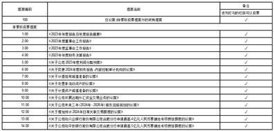 证券代码：000521、200521    证券简称：长虹美菱、虹美菱Ｂ    公告编号：2024-019