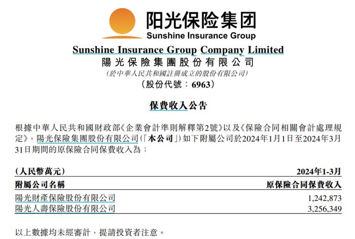 阳光保险前3月累计原保险合同保费收入449.92亿元，同比增长8.69%
