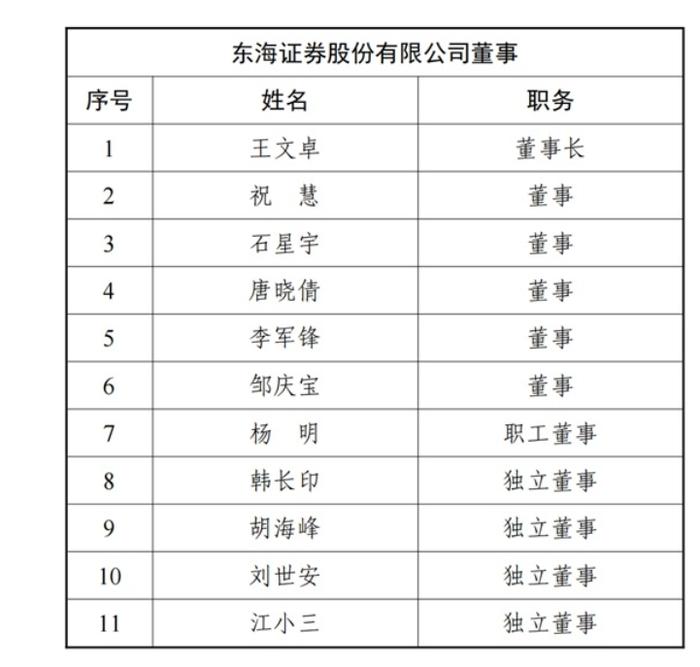 从严从重之下，东海证券也收罚单，直指风控失衡，总裁被警示，年内3家被立案