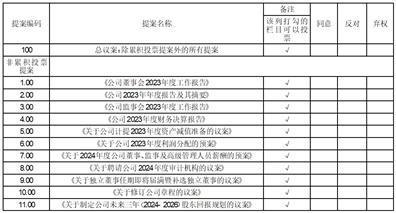 证券代码：002194    证券简称：武汉凡谷    公告编号：2024-018