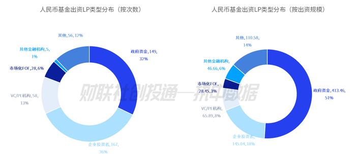 中国私募股权投资基金LP月报（2024年3月）：四川省出资额最高，安吉县国风产业基金最活跃