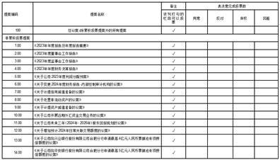 证券代码：000521、200521    证券简称：长虹美菱、虹美菱Ｂ    公告编号：2024-019