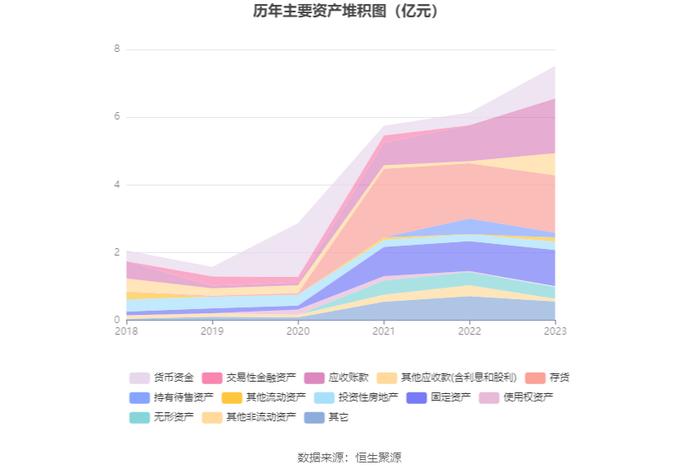 华塑控股：2023年盈利1261.65万元 同比扭亏