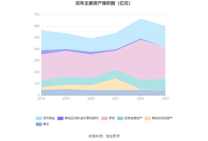 中华企业：2023年盈利5.55亿元 拟10派0.28元