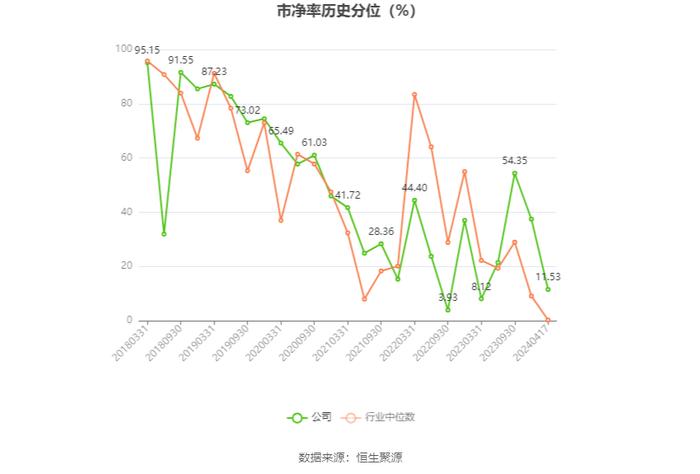 中华企业：2023年盈利5.55亿元 拟10派0.28元