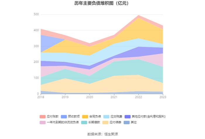 中华企业：2023年盈利5.55亿元 拟10派0.28元