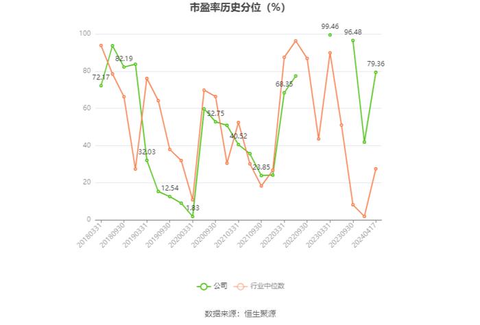 中华企业：2023年盈利5.55亿元 拟10派0.28元