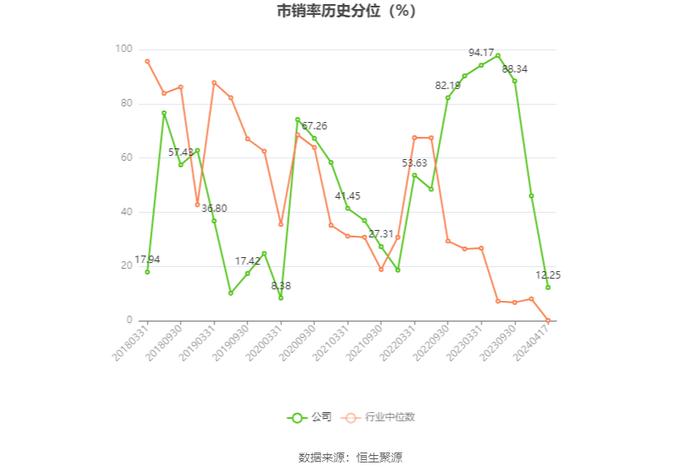 中华企业：2023年盈利5.55亿元 拟10派0.28元