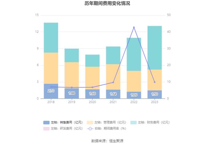 中华企业：2023年盈利5.55亿元 拟10派0.28元