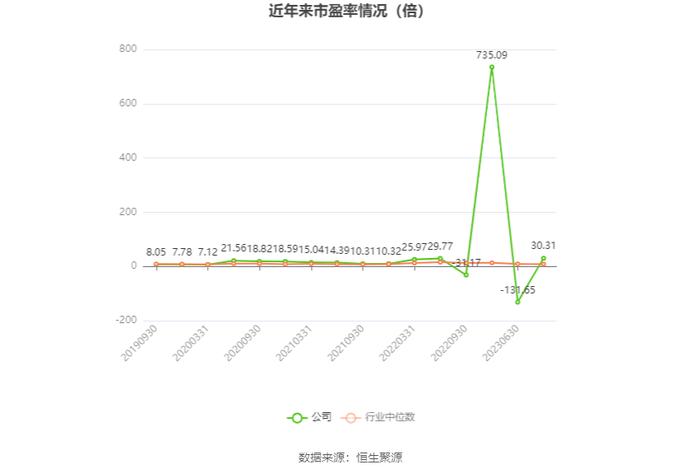 中华企业：2023年盈利5.55亿元 拟10派0.28元