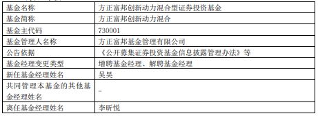 方正富邦创新动力混合增聘基金经理吴昊 李昕悦离任