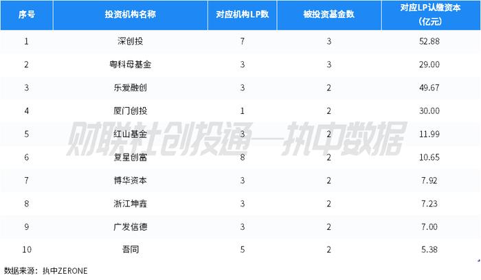 中国私募股权投资基金LP月报（2024年3月）：四川省出资额最高，安吉县国风产业基金最活跃