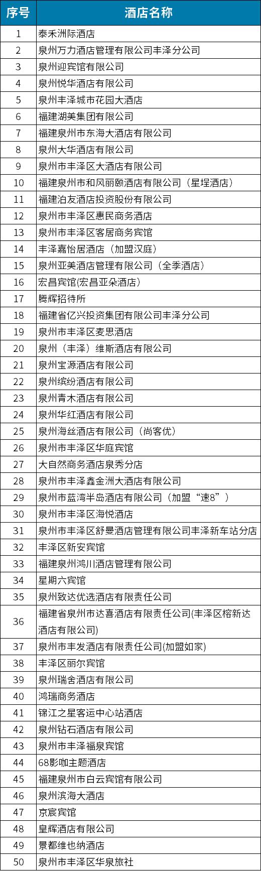 合理定价！丰泽区百家酒店住宿企业最新发布