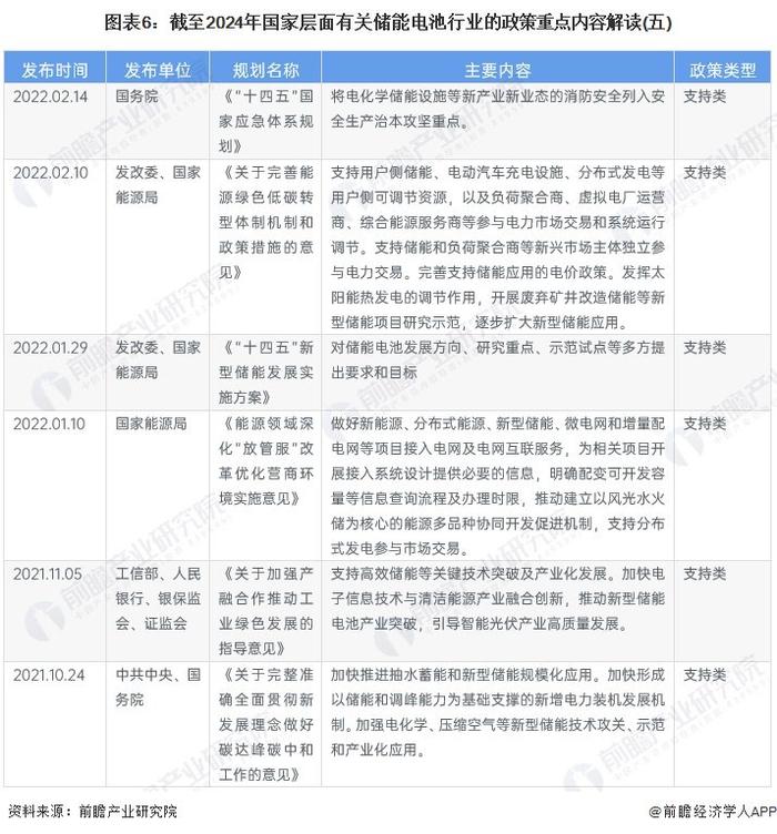 重磅！2024年中国及31省市储能电池行业政策汇总及解读（全）储能电池行业在政策扶持下实现技术和产业规模的突破