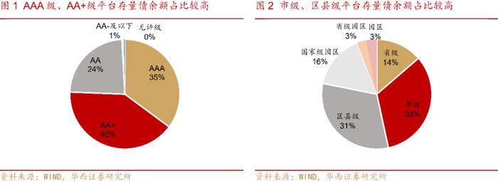 2024Q1城投平台完整名单出炉