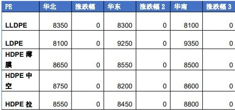 甲醇交投氛围稍有转弱 聚丙烯供需博弈价格窄幅震荡