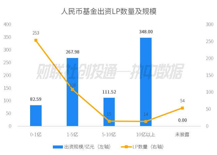 中国私募股权投资基金LP月报（2024年3月）：四川省出资额最高，安吉县国风产业基金最活跃