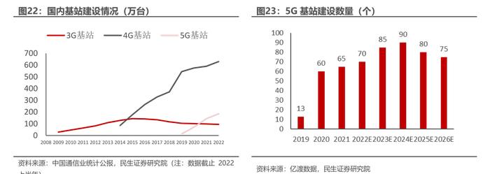 工信部答每经问：全力维护用户合法权益，一季度共拦截诈骗电话和短信达10亿次