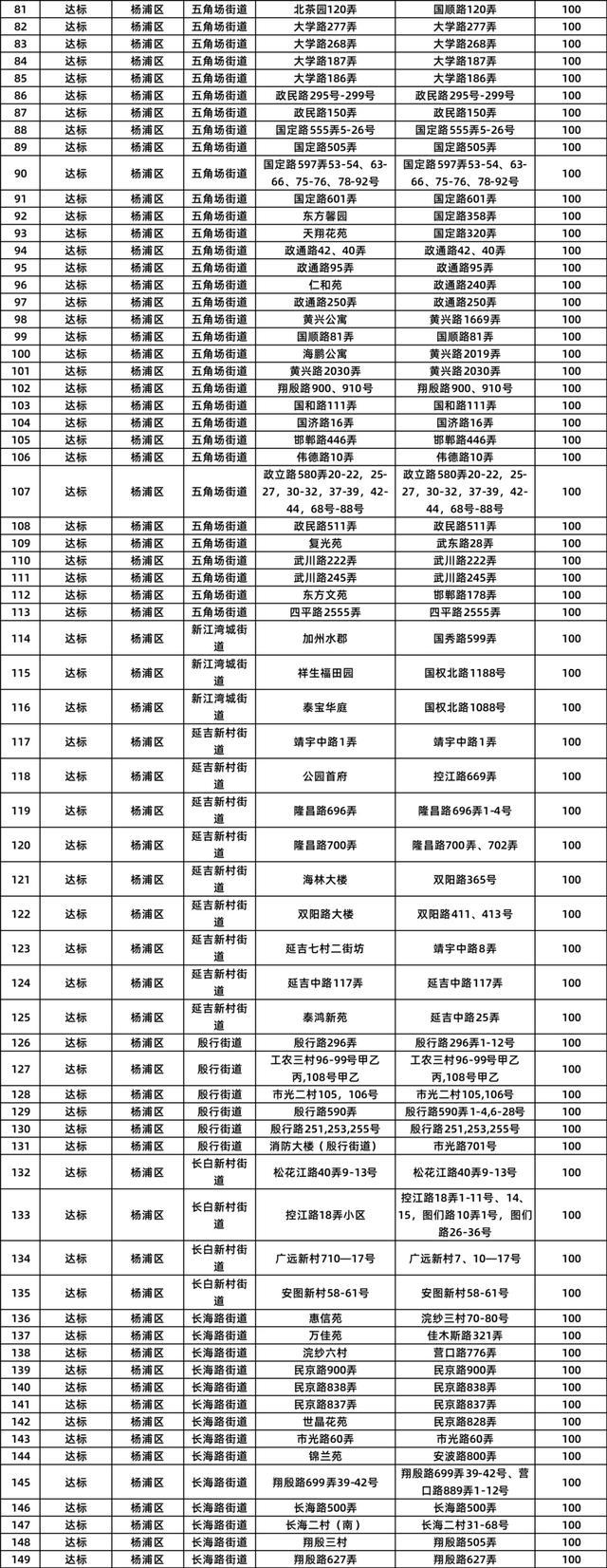 生活垃圾分类实效考评结果出炉！快看你家小区上榜了吗？