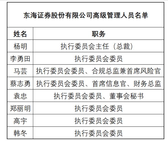 从严从重之下，东海证券也收罚单，直指风控失衡，总裁被警示，年内3家被立案