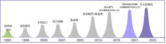 打开记忆之门的钥匙来了