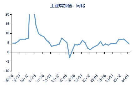 一季度GDP数据超预期  出口复苏带动工业增长