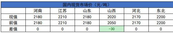 甲醇交投氛围稍有转弱 聚丙烯供需博弈价格窄幅震荡