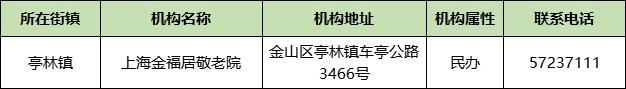 上海市家庭照护床位服务机构名单来了！徐汇有这些→