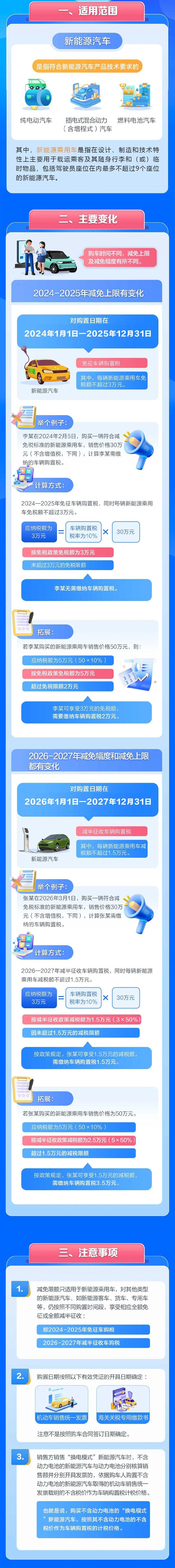 买小米SU7可减免车购税！新一批新能源汽车车型目录公布，减免政策看这里→