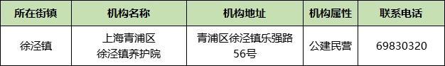 上海市家庭照护床位服务机构名单来了！徐汇有这些→