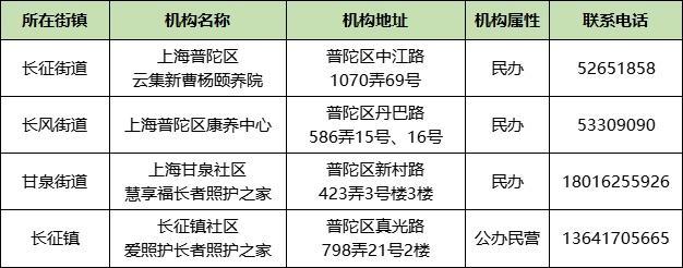 上海市家庭照护床位服务机构名单来了！徐汇有这些→