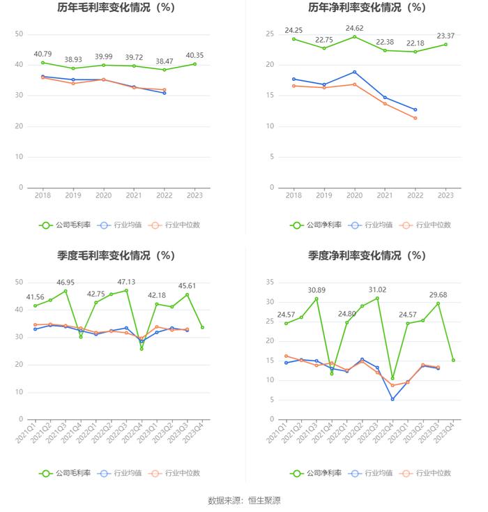 兴蓉环境：2023年净利润18.43亿元 同比增长13.97% 拟10派1.7元