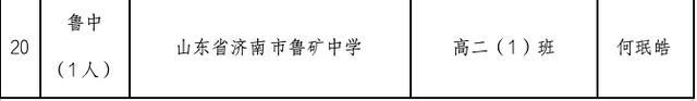 2023-2024学年上海市中等学校三好学生、优秀学生干部、先进班级推选结果公示