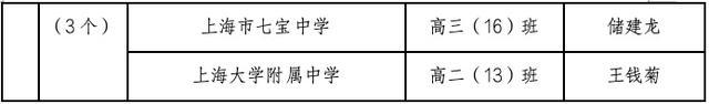 2023-2024学年上海市中等学校三好学生、优秀学生干部、先进班级推选结果公示