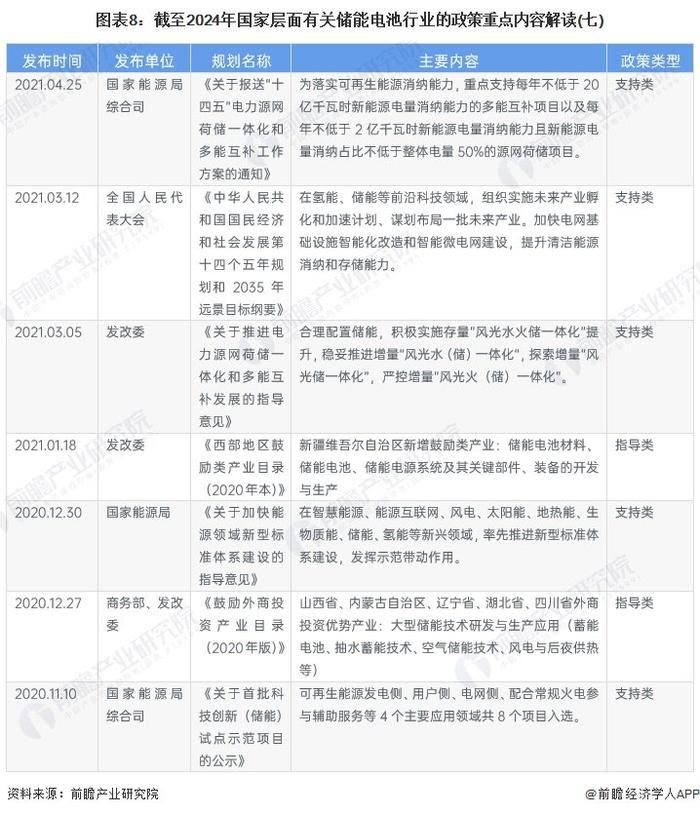 重磅！2024年中国及31省市储能电池行业政策汇总及解读（全）储能电池行业在政策扶持下实现技术和产业规模的突破